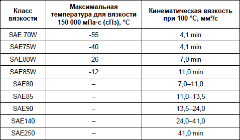 Советы автомеханика. Техобслуживание, диагностика, ремонт _6.jpg