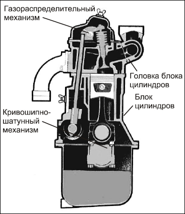 Советы автомеханика. Техобслуживание, диагностика, ремонт _11.jpg