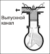 Советы автомеханика. Техобслуживание, диагностика, ремонт _17.jpg