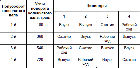 Советы автомеханика. Техобслуживание, диагностика, ремонт _18.jpg