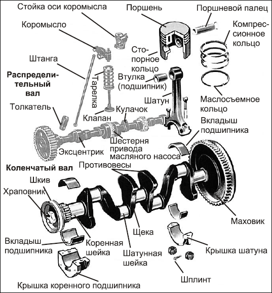 Советы автомеханика. Техобслуживание, диагностика, ремонт _22.jpg