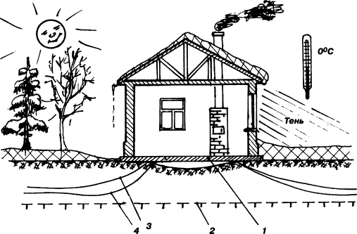 Универсальный фундамент Технология ТИСЭ img_37.png