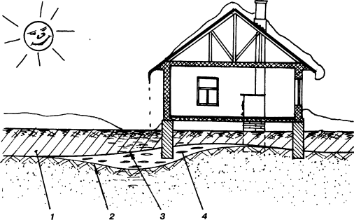 Универсальный фундамент Технология ТИСЭ img_42.png