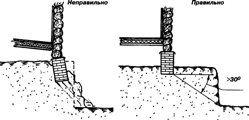 Универсальный фундамент Технология ТИСЭ img_53.png