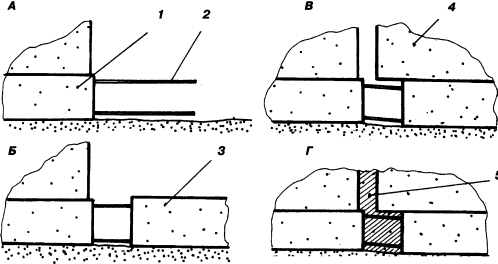 Универсальный фундамент Технология ТИСЭ img_55.png