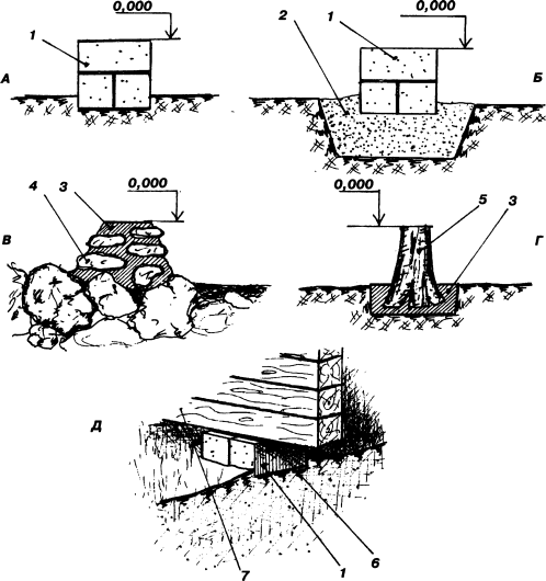 Универсальный фундамент Технология ТИСЭ img_58.png