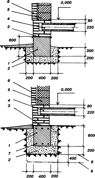 Универсальный фундамент Технология ТИСЭ img_68.png