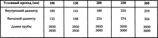 Универсальный фундамент Технология ТИСЭ img_78.png