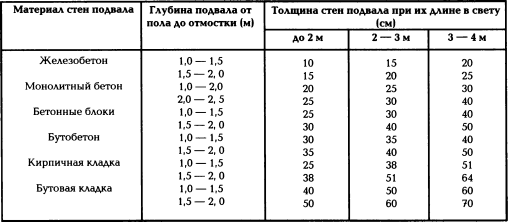 Универсальный фундамент Технология ТИСЭ img_87.png