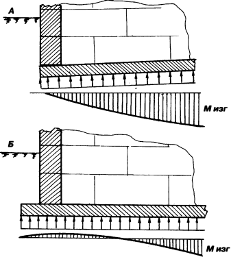 Универсальный фундамент Технология ТИСЭ img_91.png