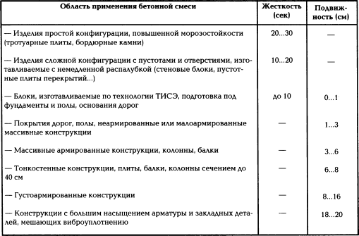 Универсальный фундамент Технология ТИСЭ img_114.png