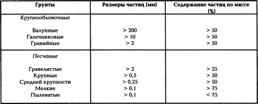 Универсальный фундамент Технология ТИСЭ img_6.png