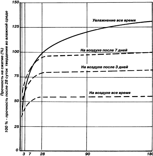 Универсальный фундамент Технология ТИСЭ img_135.png