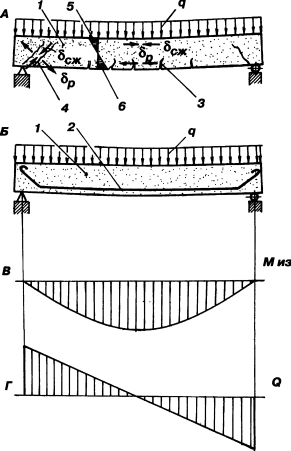 Универсальный фундамент Технология ТИСЭ img_136.png