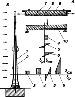 Универсальный фундамент Технология ТИСЭ img_137.png
