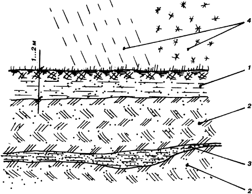 Универсальный фундамент Технология ТИСЭ img_11.png