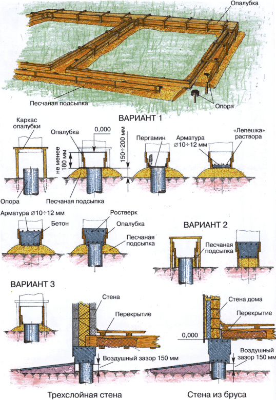 Универсальный фундамент Технология ТИСЭ img_251.png