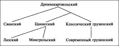 Грузины. Хранители святынь i_018.jpg