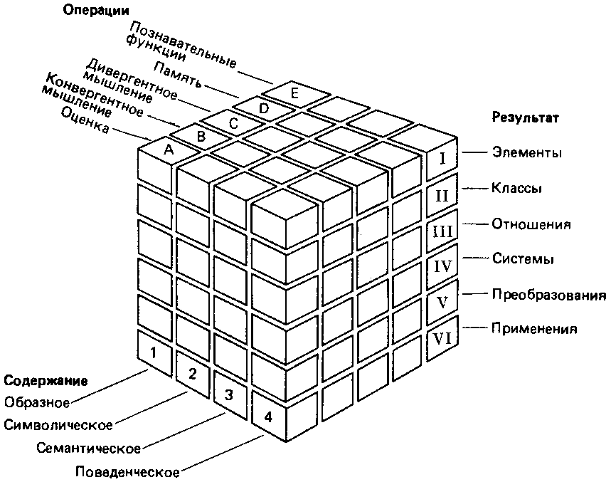 Что такое психология img_138.png