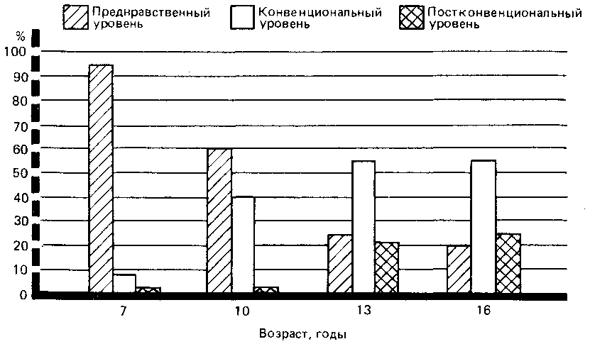 Что такое психология img_189.png