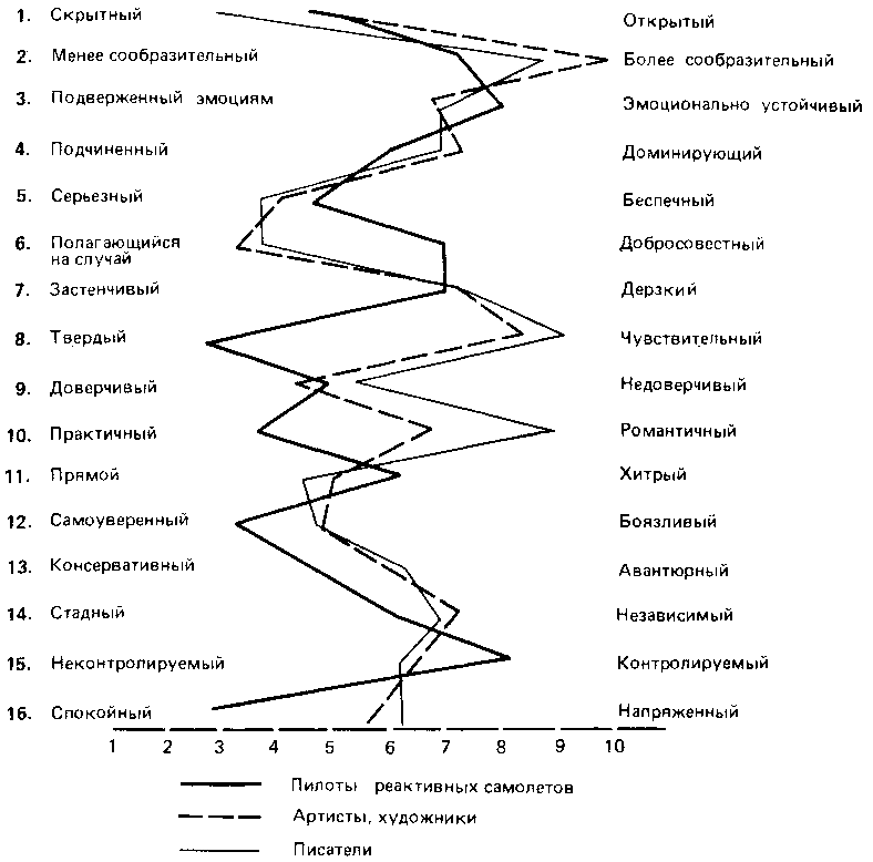 Что такое психология img_191.png