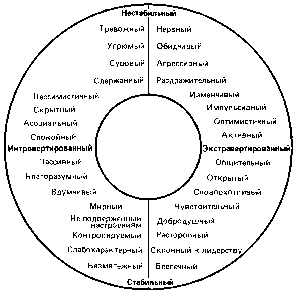Что такое психология img_192.png