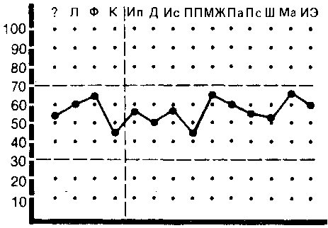 Что такое психология img_198.png