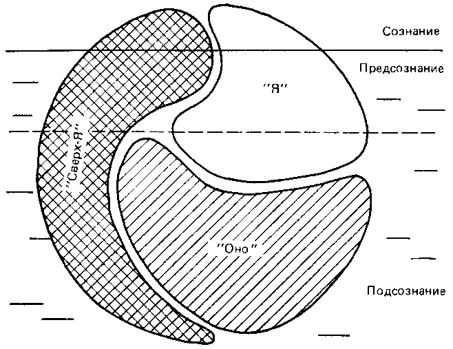 Что такое психология img_217.png
