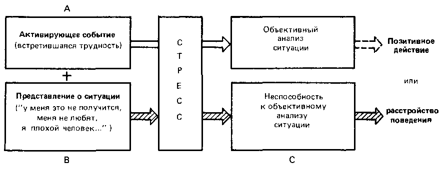 Что такое психология img_218.png