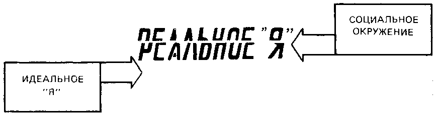 Что такое психология img_219.png