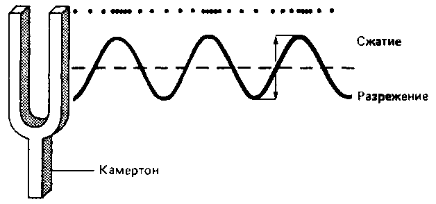 Что такое психология img_238.png