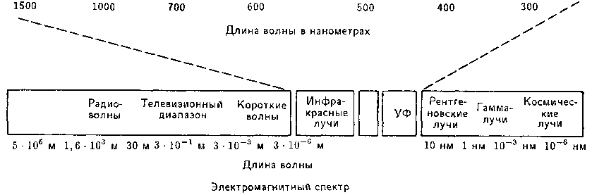Что такое психология img_242.png