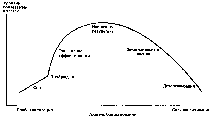 Что такое психология img_49.png