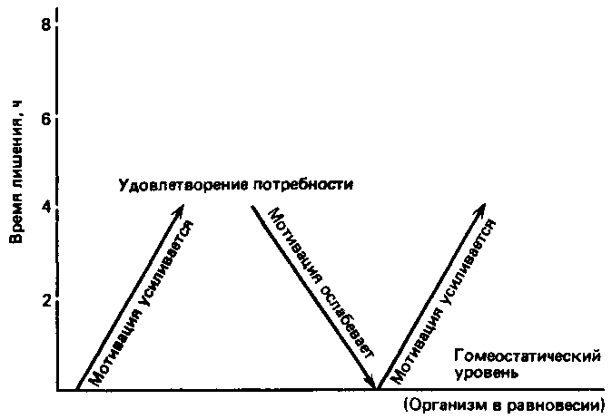Что такое психология img_85.png