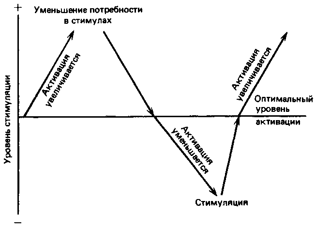 Что такое психология img_86.png