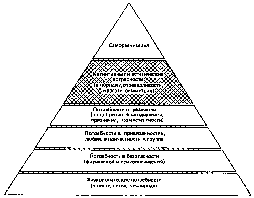 Что такое психология img_87.png
