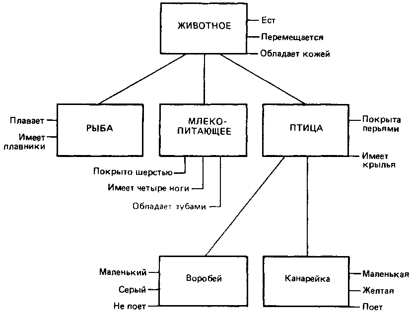 Что такое психология img_125.png