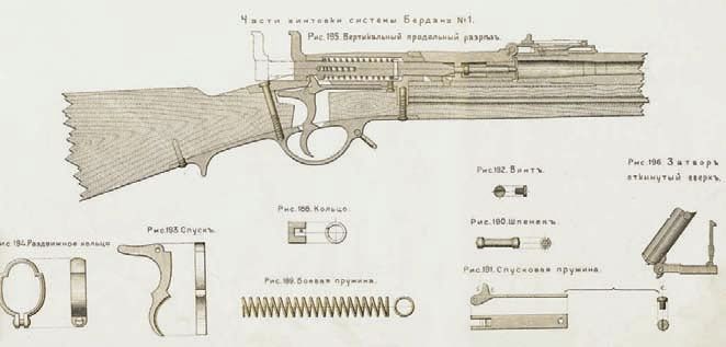 «Берданка». Русская винтовка из Америки pic_4.jpg