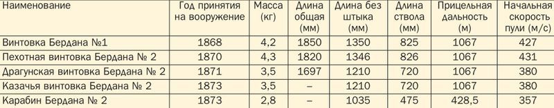 «Берданка». Русская винтовка из Америки pic_17.jpg