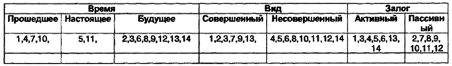 Двадцать шесть времен - за двадцать шесть минут. Практическое руководство по обучению переводу с английского языка на русский _002.png