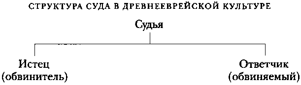 Что на самом деле сказал апостол Павел img_3.png