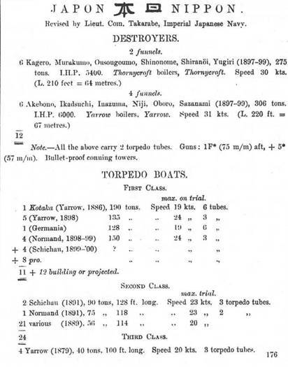 Миноносцы Первой эскадры флота Тихого океана в русско-японской войне (1904-1905 гг.) pic_7.jpg