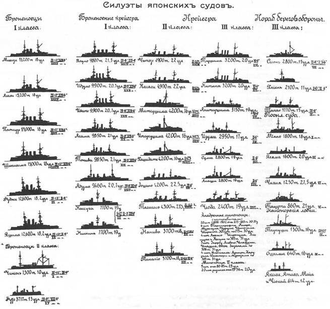 Миноносцы Первой эскадры флота Тихого океана в русско-японской войне (1904-1905 гг.) pic_10.jpg