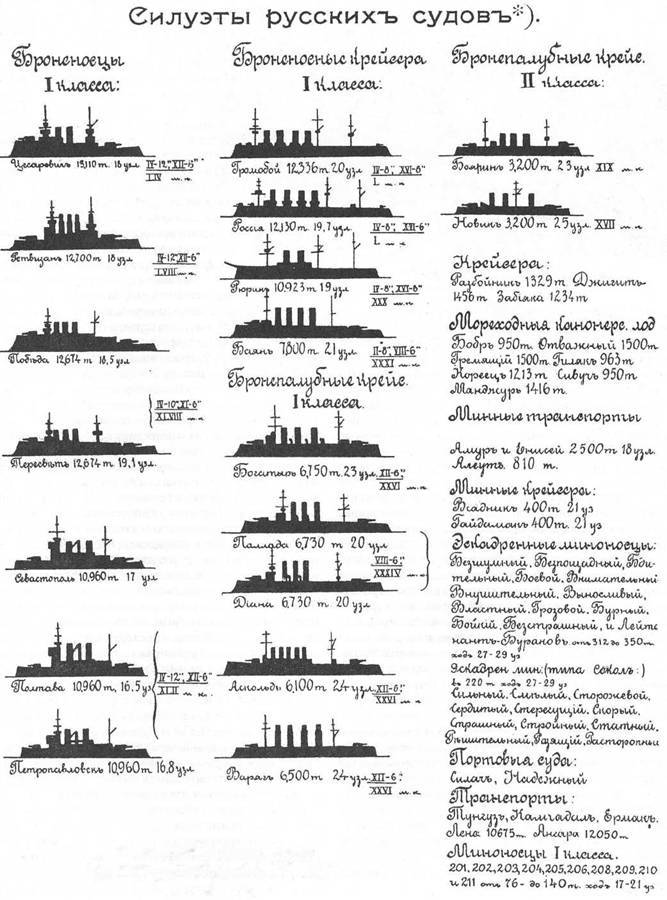 Миноносцы Первой эскадры флота Тихого океана в русско-японской войне (1904-1905 гг.) pic_11.jpg