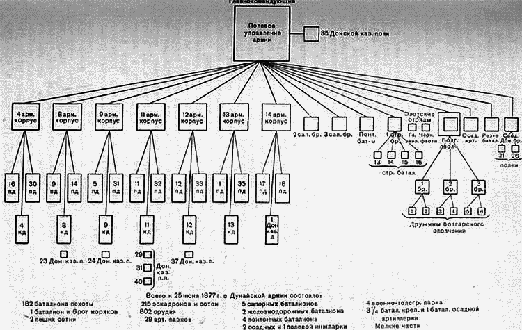 Русско-турецкая война 1877—1878 гг. _013.png