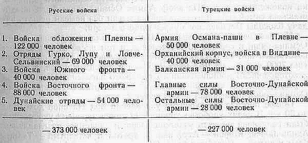 Русско-турецкая война 1877—1878 гг. _033.png