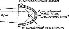 Гиперболоид инженера Гарина. Аэлита (с илл. Г. Мазурина) pic_10.png