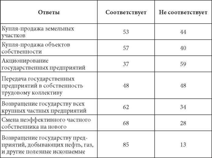 Порочные круги постсоветской России т.1 pic_25.jpg