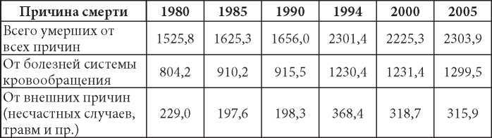Порочные круги постсоветской России т.1 pic_30.jpg