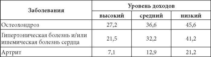 Порочные круги постсоветской России т.1 pic_31.jpg